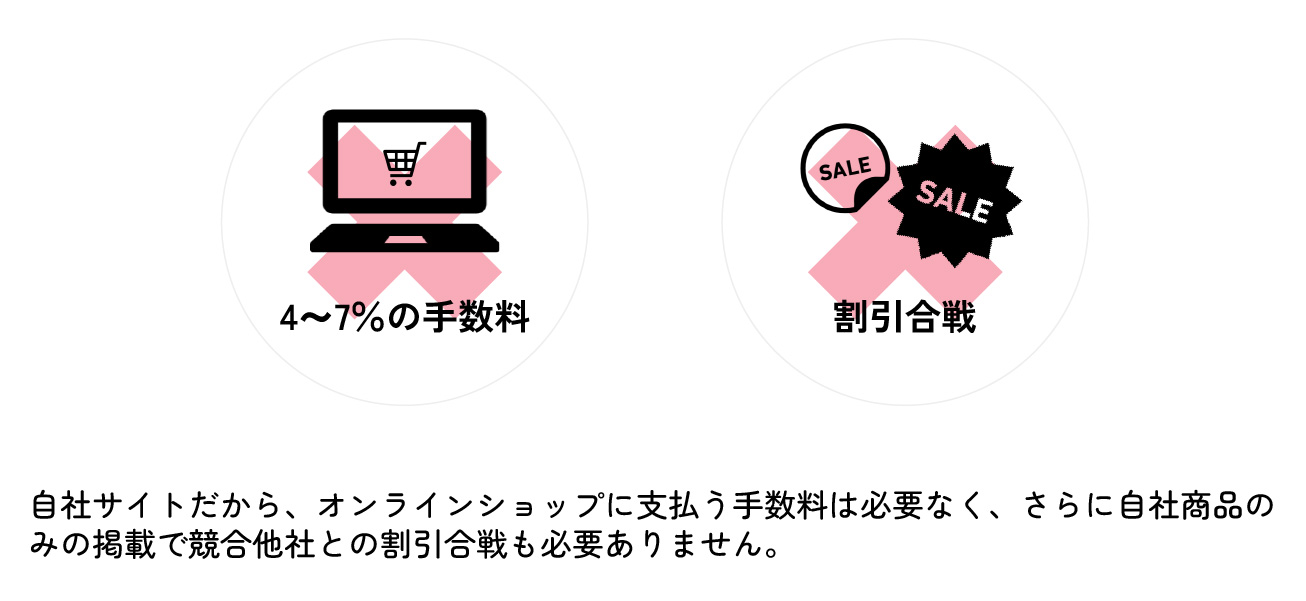 ふるさと納税制度だから、過度な割引は必要なし